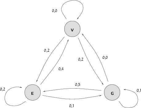 \begin{figure}
\setlength {\unitlength}{0.0075in}
 
\begin{picture}
(732,559)(0,...
 ...4,386){\makebox(0,0)[b]{\smash{{\textbf{\textbf{V}}}}}}\end{picture}\end{figure}