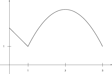 \begin{figure}
\setlength {\unitlength}{2.3mm}
 
\begin{picture}
(60,40)
 
\thin...
 ...00)(53.5,17.888)(54.0,16.950)(54.5,15.988)(55.0,15.000)\end{picture}\end{figure}