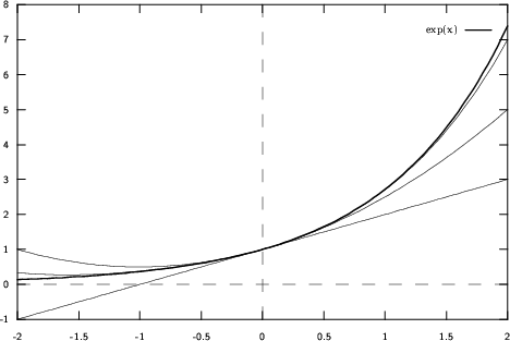 \begin{figure}
\setlength {\unitlength}{0.3pt}
\begin{picture}
(1500,900)(0,0)...
...,681)(1385,701)(1398,721)(1411,743)(1423,764)(1436,787)\end{picture}\end{figure}