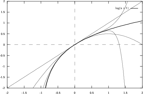 \begin{figure}
\setlength {\unitlength}{0.3pt}
\begin{picture}
(1500,900)(0,0)...
...20,475)(1232,416)(1245,337)(1258,231)(1271,93)(1272,68)\end{picture}\end{figure}