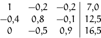 \begin{displaymath}
\begin{array}
{ccc\vert c}
1 &-0{,}2&-0{,}2&7{,}0\\ -0{,}4&0{,}8 &-0{,}1&12{,}5\\ 0 &-0{,}5&0{,}9 &16{,}5\\ \end{array}\end{displaymath}