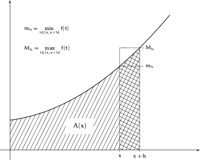 \begin{figure}
\setlength {\unitlength}{1.2mm}
 
\begin{picture}
(100,80)

\line...
 ...l]{\footnotesize $M_h=\max\limits_{t\in[x,x+h]} f(t)$}}\end{picture}\end{figure}