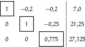 \begin{displaymath}
\begin{array}
{ccc\vert c}
\fbox {$1$}
&-0{,}2 &-0{,}2 &7{...
...25 &21{,}25\\ 0 &0 &
\fbox {$0{,}775$}
&27{,}125\\ \end{array}\end{displaymath}
