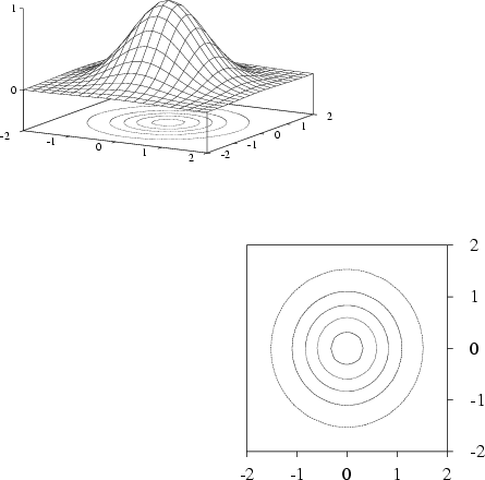 \begin{figure}
\mbox{}\\ [-13ex]
\hbox{\epsfxsize=11cm\epsfbox{figures/Funktione...
 ...=11cm\epsfbox{figures/Funktionen2_Contour.2.eps}}
\\ [-12ex]\mbox{}
\end{figure}