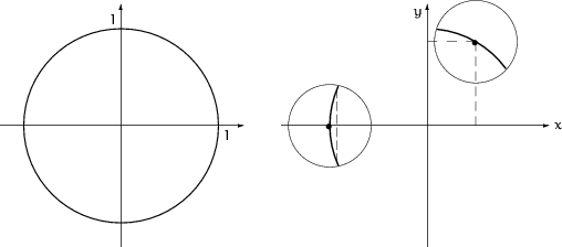 \begin{figure}
\setlength {\unitlength}{1.3mm}
 
\begin{picture}
(50,50)
 
\thin...
 ..._1,x_2) = x^2 + y^2 - 1 = 0\end{displaymath}\mbox{}\\ [-10ex]\mbox{}\end{figure}