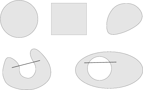 \begin{figure}
\hbox{\epsfxsize=14cm\epsfbox{figures/KonvexeMengen.eps}}\end{figure}