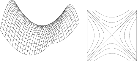 \begin{figure}
\makebox[0pt][l]{\epsfxsize=12cm\epsfbox{figures/Extrema_Stationa...
 ...]{\epsfxsize=10cm\epsfbox{figures/Extrema_StationaerePunkte.3b.eps}}\end{figure}