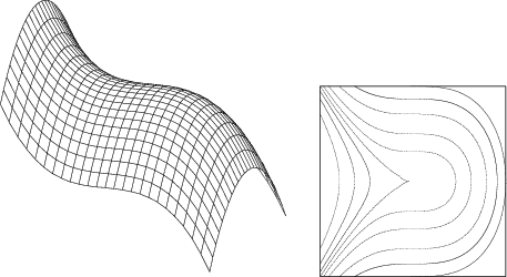\begin{figure}
\makebox[0pt][l]{\epsfxsize=12cm\epsfbox{figures/Extrema_Stationa...
 ...]{\epsfxsize=10cm\epsfbox{figures/Extrema_StationaerePunkte.4b.eps}}\end{figure}