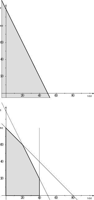 \begin{figure}
\setlength {\unitlength}{0.8mm}
 
\begin{picture}
(110,115)
 
\th...
 ...tiny 40,\tiny 60,\tiny $80$}
 \put(-6,105){\tiny $100$}\end{picture}\end{figure}