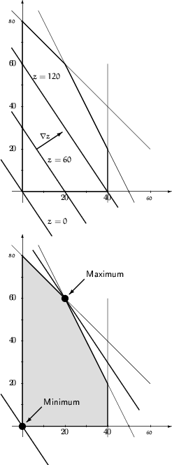\begin{figure}
\setlength {\unitlength}{0.9mm}
 
\begin{picture}
(80,105)
 \Thic...
 ...list(5,35)(0,20){\tiny 20,\tiny 40,\tiny 60,\tiny $80$}\end{picture}\end{figure}