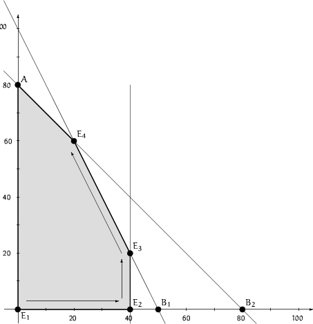 \begin{figure}
\setlength {\unitlength}{1.2mm}
 
\begin{picture}
(110,120)
 \tex...
 ...2,14){\vector(0,1){14}}
 \put(42,30){\vector(-1,2){18}}\end{picture}\end{figure}