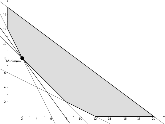 \begin{figure}
\setlength {\unitlength}{0.7mm}
 
\begin{picture}
(225,170)
 
\th...
 ...8,\footnotesize 10,\footnotesize 12,\footnotesize $14$}\end{picture}\end{figure}