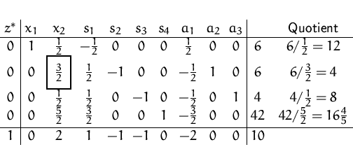 \begin{displaymath}
\setlength {\fboxsep}{2mm}
 
\setlength {\arraycolsep}{0.3em...
 ... & 0 & 2 & 1 & -1& -1& 0 & -2 & 0 & 0 & 10 & \\  
 \end{array} \end{displaymath}