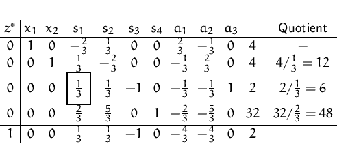 \begin{displaymath}
\setlength {\fboxsep}{2mm}
 
 
\setlength {\arraycolsep}{0.3...
 ...}& -1& 0 &-\frac{4}{3}&-\frac{4}{3}& 0 & 2 & \\  
 \end{array} \end{displaymath}