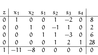 \begin{displaymath}
\setlength {\fboxsep}{2mm}
 
 \begin{array}
{c\vert cccccc\v...
 ...8 \\  \hline
 1 & -11 & -8 & 0 & 0 & 0 & 0 & 0 \\  \end{array} \end{displaymath}