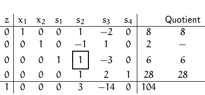 \begin{displaymath}
\setlength {\fboxsep}{2mm}
 
 \begin{array}
{c\vert cccccc\v...
 ...28\\  \hline
 1 & 0 & 0 & 0 & 3 & -14 & 0 &104 \\  \end{array} \end{displaymath}