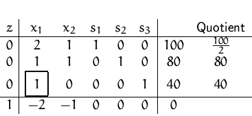 \begin{displaymath}
\setlength {\fboxsep}{2mm}
 
\begin{array}
{c\vert ccccc\ver...
 ...0 & 0&0&1 & 40&40\\  \hline
 1 & -2&-1 & 0&0&0 & 0 &\end{array}\end{displaymath}