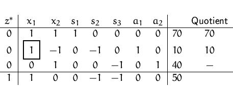 \begin{displaymath}
\setlength {\fboxsep}{2mm}
\begin{array}
{c\vert ccccccc\...
...\ \hline
1 & 1 & 0 & 0 & -1 & -1 & 0 & 0 & 50 &
\end{array} \end{displaymath}