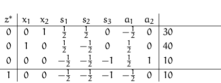 \begin{displaymath}
\setlength {\fboxsep}{2mm}
\begin{array}
{c\vert ccccccc\...
...frac{1}{2}&-\frac{1}{2}& -1 &-\frac{1}{2}& 0 & 10
\end{array} \end{displaymath}