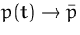 $p(t) \rightarrow \bar{p}$