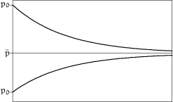 \begin{figure}
\setlength {\unitlength}{0.15pt}
\begin{picture}
(1500,900)(0,0...
...,435)(1385,436)(1398,436)(1411,437)(1423,437)(1436,438)\end{picture}\end{figure}