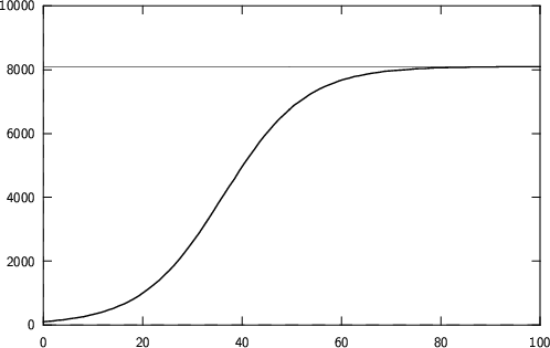 \begin{figure}
\setlength {\unitlength}{0.30pt}
\begin{picture}
(1500,900)(0,0...
...,723)(1385,723)(1398,723)(1411,723)(1423,723)(1436,723)\end{picture}\end{figure}