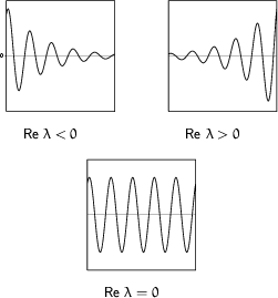\begin{figure}
\begin{tabular}
{cc}
\hbox{\epsfxsize=3.9cm \epsfbox{figures/DG_2...
 ..._2.eps}}}\\ \multicolumn{2}{c}{$\mbox{Re }\lambda = 0$}\end{tabular}\end{figure}