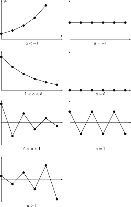 \begin{figure}
\setlength {\unitlength}{1.05mm}
 
\begin{tabular}[t]
{*{1}{c@{\h...
 ....23)(40,32.54)(50,2.06)\end{picture}&
\\ [0ex]
$a\gt 1$\end{tabular}\end{figure}