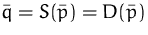 $\bar{q}=S(\bar{p})=D(\bar{p})$