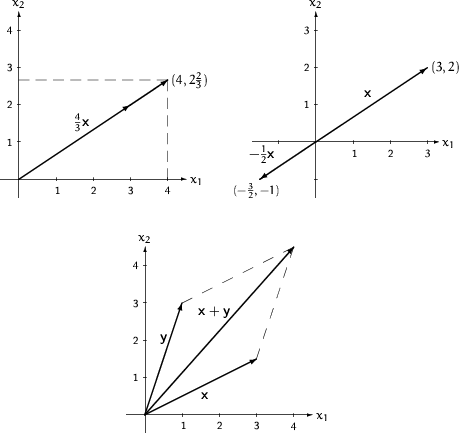 \begin{figure}
\setlength {\unitlength}{1.1mm}
 
\mbox{}\\ [-6ex]\mbox{}
\begin{...
 ...,0)[rb]{\large$\mathsfbf{x}+\mathsfbf{y}$}}\end{picture}\end{center}\end{figure}