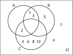 \begin{figure}
\setlength {\unitlength}{1mm}
\begin{picture}
(70,53)
\thickl...
...kebox(0,0){$9$}}
\thinlines
\framebox
(70,53){}\end{picture}\end{figure}