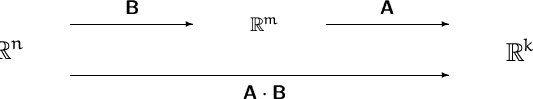 \begin{picture}
(50,15)(0,0)
 
\thinlines 
 
 \put(0,7.5){\makebox(0,0){\Large${...
 ...)[t]{$\mathsfbf{A}\cdot\mathsfbf{B}$}}
 \put(6,5){\vector(1,0){37}}\end{picture}
