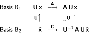 \begin{displaymath}
\begin{array}
{lrcl}
\mbox{Basis $B_1$}\quad
&\mathsfbf{U...
...\,\mathsfbf{A}\,\mathsfbf{U}\,\tilde\mathsfbf{x} \\ \end{array}\end{displaymath}