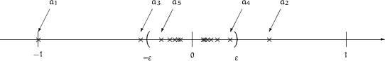 \begin{figure}
\setlength {\unitlength}{1.6mm}
\begin{picture}
(100,20)
\put(...
...r)$}}
\put(61.6,0){\makebox(0,0){\small$\varepsilon$}}\end{picture}\end{figure}