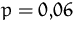 $p=0{,}06$