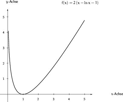 \begin{figure}
\setlength {\unitlength}{1.5mm}
\begin{picture}
(75,66)
\thin...
...)(45,37.27)(47.5,41.06)(50,44.92)(52.5,48.84)(55,52.81)\end{picture}\end{figure}