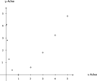 \begin{figure}
\setlength {\unitlength}{1.5mm}
\begin{picture}
(75,66)
\thin...
...\makebox(0,0){$+$}}
\put(55,52.81){\makebox(0,0){$+$}}\end{picture}\end{figure}