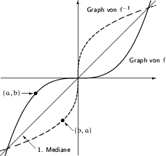 \begin{figure}
\setlength {\unitlength}{0.3mm}
\begin{picture}
(220,220)(0,0)
...
...35) (110.8,130)(110.3,125)(110.1,120)(110,115)(110,110)\end{picture}\end{figure}