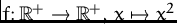 $f\colon{\mathbb R}^+\to{\mathbb R}^+,\,x\mapsto x^2$