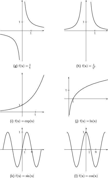 \begin{figure}
\setlength {\unitlength}{1mm}
 
\begin{tabular}[t]
{ccc}
 \begin{...
 ...1ex]
 (k) $f(x)=\sin(x)$\space && (l) $f(x)=\cos(x)$ 
 \end{tabular}\end{figure}