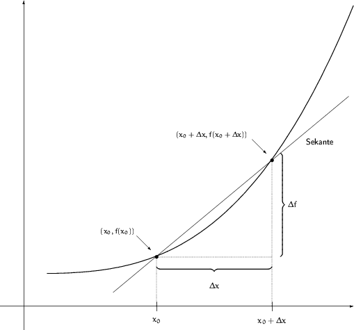 \begin{figure}
\setlength {\unitlength}{2mm}
\begin{picture}
(75,70)
\thinli...
...72)(73.5,65.332)(74.0,66.508)(74.5,67.702)(75.0,68.913)\end{picture}\end{figure}