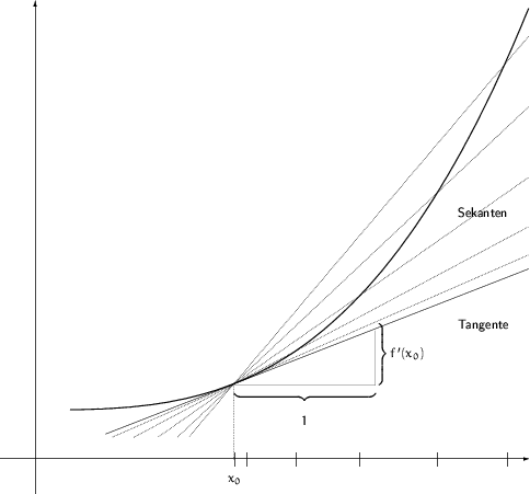 \begin{figure}
\setlength {\unitlength}{1.9mm}
 
\begin{picture}
(75,70)
 
\line...
 ...72)(73.5,65.332)(74.0,66.508)(74.5,67.702)(75.0,68.913)\end{picture}\end{figure}