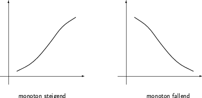 \begin{figure}
\setlength {\unitlength}{1mm}
 
\begin{picture}
(125,55)
 
\thinl...
 ...igend}}
 \put(100,0){\makebox(0,0)[t]{monoton fallend}}\end{picture}\end{figure}