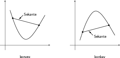 \begin{figure}
\setlength {\unitlength}{1mm}
 
\begin{picture}
(125,55)
 
\thinl...
 ...ector(-1,1){4}}
 \put(94,19){\makebox(0,0)[l]{Sekante}}\end{picture}\end{figure}