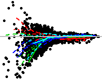 MA-Plot