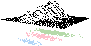 Gaussian Mixture