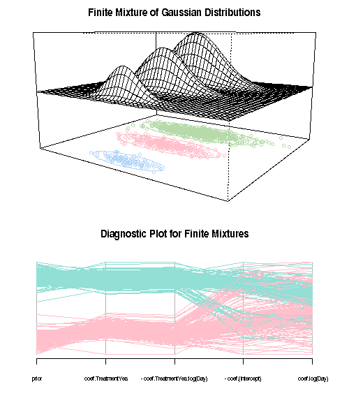 Finite Mixture Models