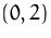 $(0,2)$