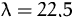 $\lambda =22{,}5$