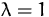 $\lambda =1$